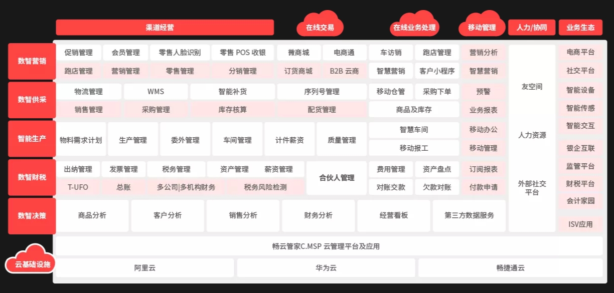 青岛用友软件T+Cloud云ERP_云财务_生产看板_数字化展示屏